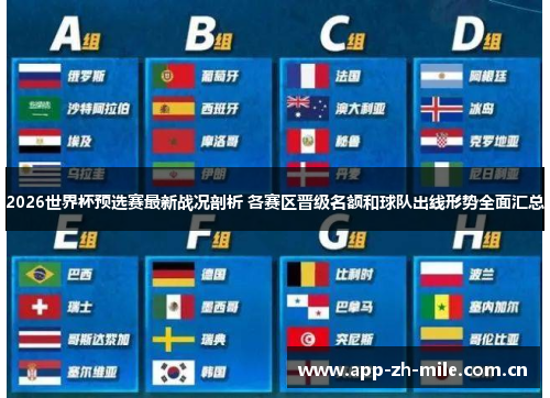 2026世界杯预选赛最新战况剖析 各赛区晋级名额和球队出线形势全面汇总 2026世界杯预选赛最新战况剖析 各赛区晋级名额和球队出线形势全面汇总
