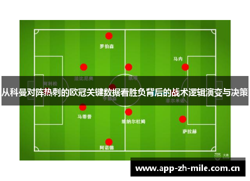 从科曼对阵热刺的欧冠关键数据看胜负背后的战术逻辑演变与决策 从科曼对阵热刺的欧冠关键数据看胜负背后的战术逻辑演变与决策