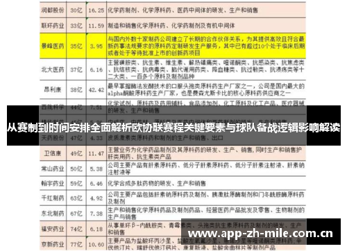 从赛制到时间安排全面解析欧协联赛程关键要素与球队备战逻辑影响解读 从赛制到时间安排全面解析欧协联赛程关键要素与球队备战逻辑影响解读