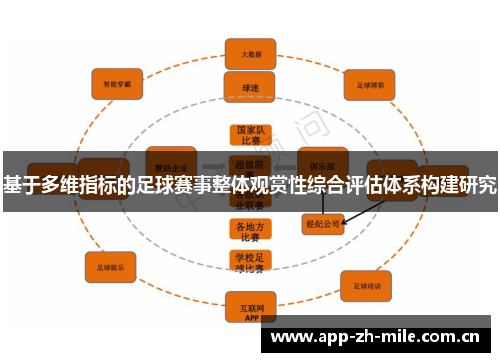 基于多维指标的足球赛事整体观赏性综合评估体系构建研究 基于多维指标的足球赛事整体观赏性综合评估体系构建研究